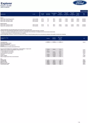 Ford-katalog i Nybygget (Stockholm) | Ford Rekprislista elektriska Explorer | 2025-02-24T00:00:00.000Z - 2025-03-10T00:00:00.000Z