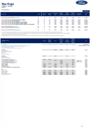 Ford-katalog i Nybygget (Stockholm) | Ford Rekprislista Nya Kuga - Lagerbilskampanj Q1 2025 | 2025-02-24T00:00:00.000Z - 2025-03-10T00:00:00.000Z