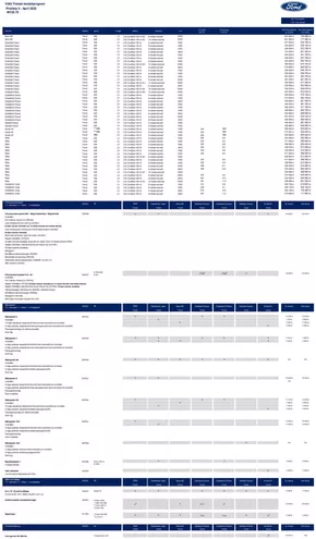 Ford-katalog i Åstorp | Ford Rekprislista Transit | 2025-03-03T00:00:00.000Z - 2025-03-17T00:00:00.000Z